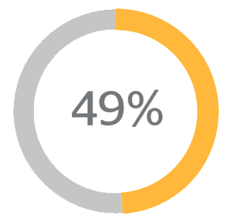 Bachelor’s Degree Recipients in graduate school