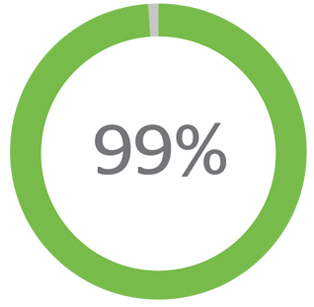 Master’s and Doctoral Recipients Employed and Enrolled in Graduate School