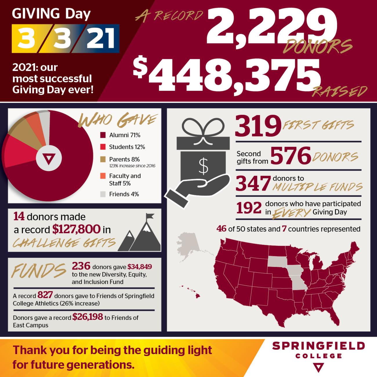 Giving Day infographic